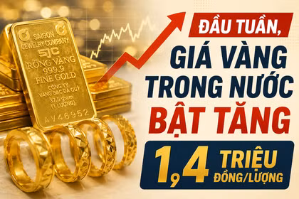 Đầu tuần, giá vàng trong nước bật tăng 1,4 triệu đồng/lượng