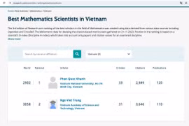 Việt Nam có 19 nhà khoa học lọt vào bảng xếp hạng thế giới 2024