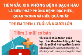 Lịch tiêm vắc xin phòng, chống bệnh bạch hầu cho trẻ trên 1 tuổi và người lớn