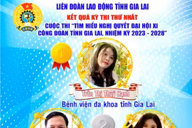 Trên 19.000 người tham gia Cuộc thi “Tìm hiểu Nghị quyết Đại hội XI Công đoàn tỉnh Gia Lai, nhiệm kỳ 2023-2028”