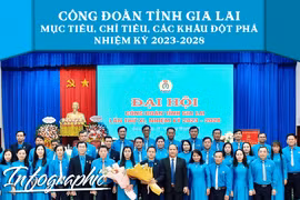 Công đoàn tỉnh Gia Lai - Mục tiêu, chỉ tiêu, các khâu đột phá nhiệm kỳ 2023 - 2028