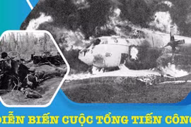 Diễn biến cuộc Tổng tiến công và nổi dậy Xuân Mậu Thân 1968 