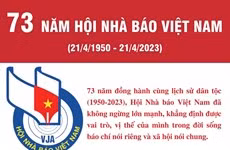 [Infographics] 73 năm Hội Nhà báo Việt Nam - Những dấu mốc quan trọng 