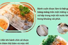 [Infographics] Bánh cuốn lọt top 10 món ngon hấp dẫn nhất thế giới 