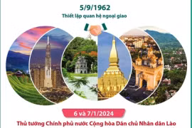Quan hệ hữu nghị vĩ đại, đoàn kết đặc biệt và hợp tác toàn diện Việt Nam-Lào