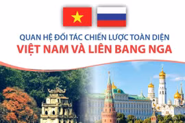 Quan hệ Đối tác chiến lược toàn diện Việt Nam và Liên bang Nga