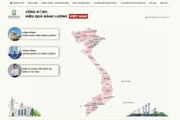 Giao diện nền tảng trực tuyến Cộng đồng hiệu quả năng lượng Việt Nam. 