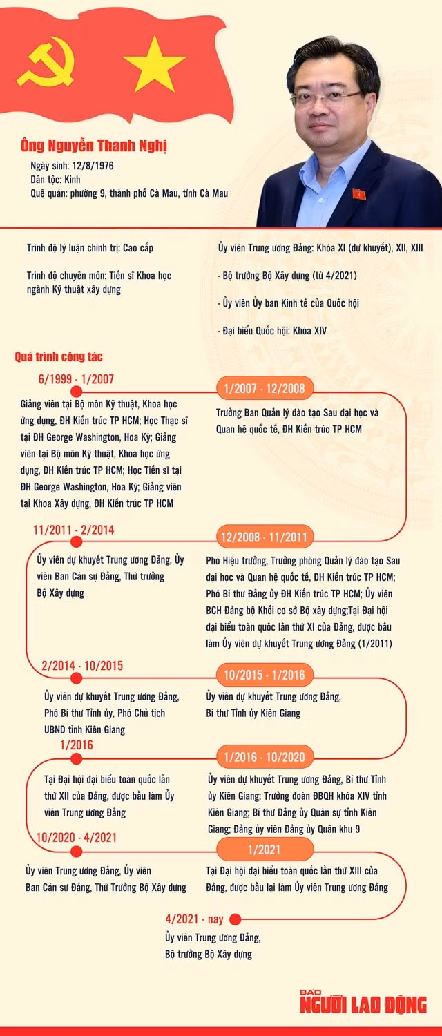 Tiểu sử và quá trình công tác của Phó Bí thư Thường trực Thành ủy TP HCM nhiệm kỳ 2020-2025 Nguyễn Thanh Nghị.