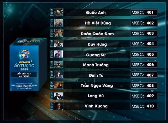 Top 10 Diễn viên nam ấn tượng, trong đó Long Vũ là diễn viên trẻ tuổi nhất