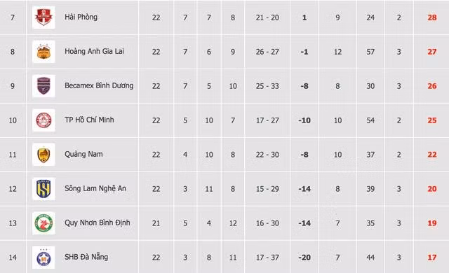 Cục diện đua trụ hạng