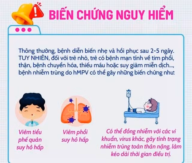 Virus hMPV có thể gây biến chứng nguy hiểm với người nguy cơ cao