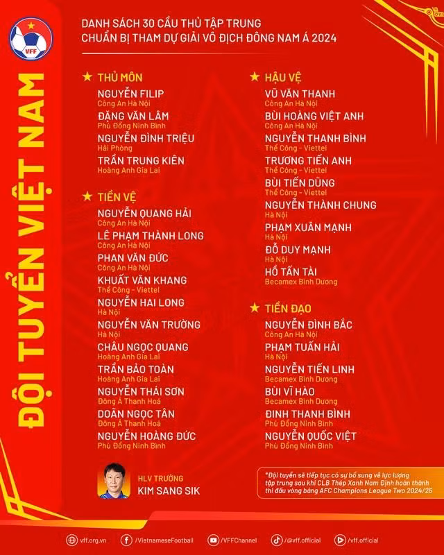 Danh sách đội tuyển Việt Nam không còn Công Phượng, Ngọc Hải