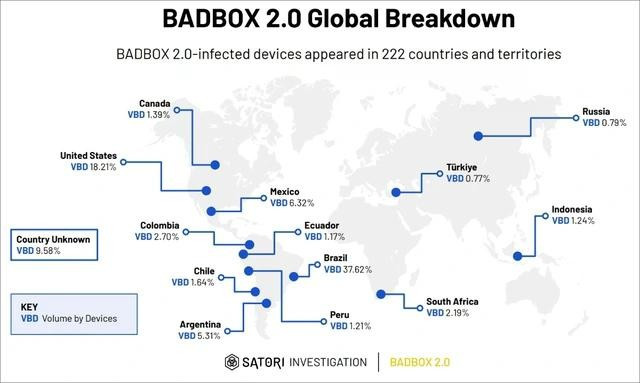 Hoạt động lây nhiễm của BADBOX 2.0 trên phạm vi toàn cầu Hoạt động lây nhiễm của BADBOX 2.0 trên phạm vi toàn cầu