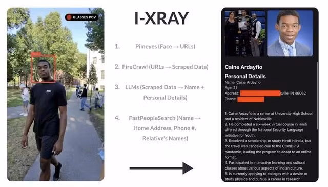 I-XRAY sử dụng công nghệ nhận diện khuôn mặt và truy xuất thông tin cá nhân từ các nguồn dữ liệu công khai trong thời gian thực