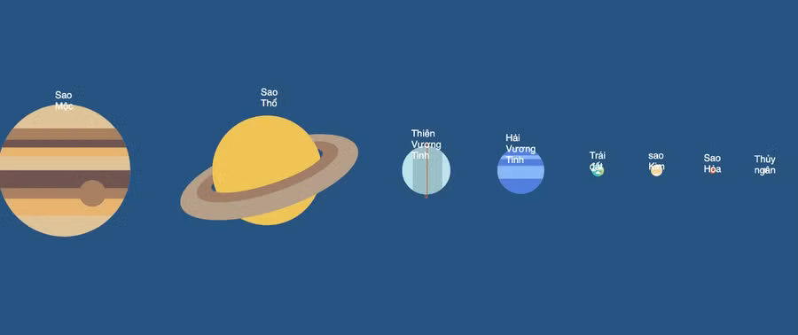 Mạng xã hội ào ạt chia sẻ thông tin về 7 hành tinh thẳng hàng, cho rằng đây là hiện tượng hiếm gặp. Thực tế có như vậy?