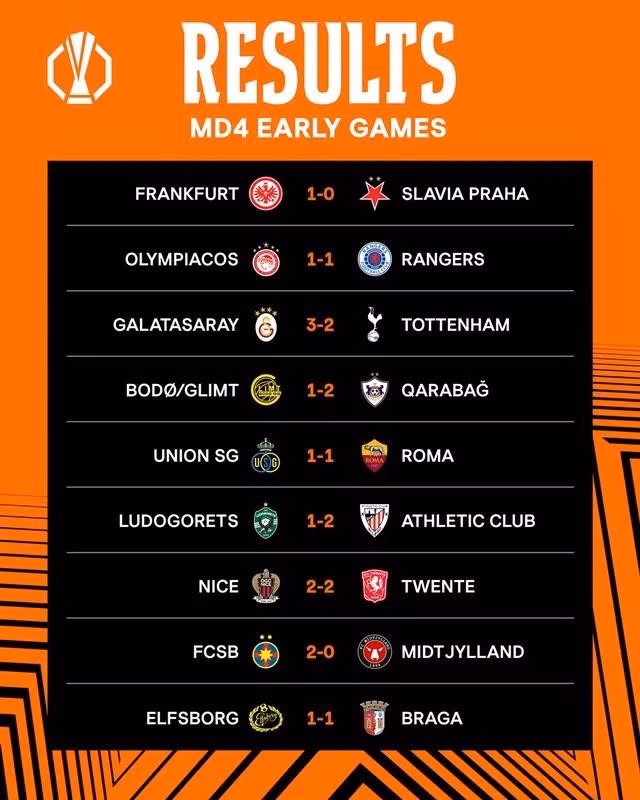 Kết quả một số cặp đấu khác ở lượt đấu thứ 4, Europa League 2024 - 2025