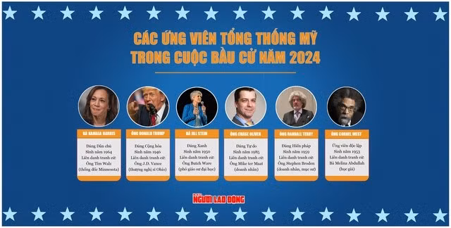 Các ứng viên tổng thống Mỹ trong cuộc bầu cử năm 2024. Đồ họa: Thanh Long