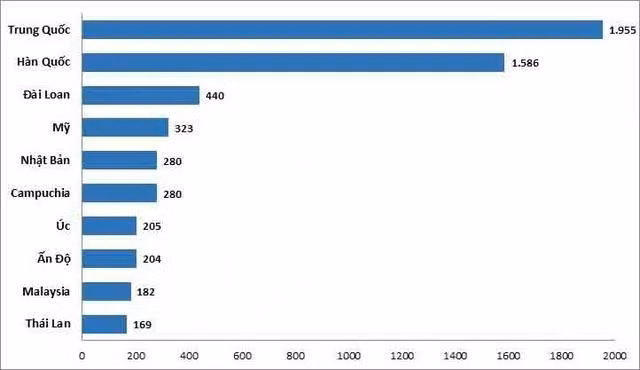 10 thị trường gửi khách hàng đầu trong 4 tháng đầu năm 2025 (nghìn lượt)