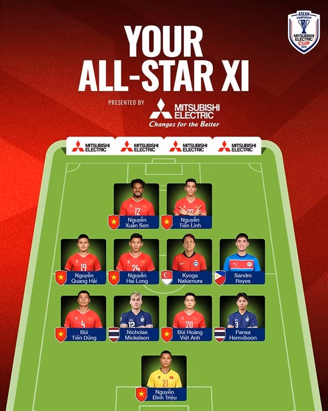Đội hình tiêu biểu ASEAN Cup 2024