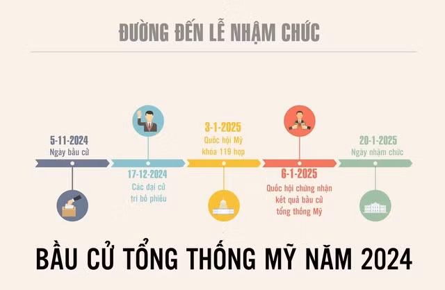 Đồ họa: Thanh Long