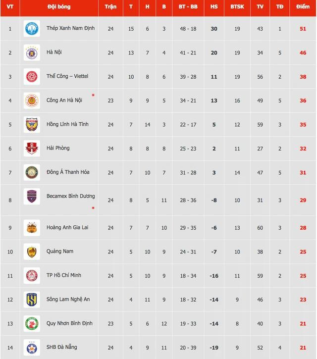 Bảng xếp hạng V-League Bảng xếp hạng V-League