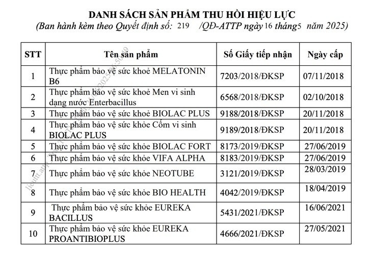 10 sản phẩm thực phẩm bảo vệ sức khỏe do Công ty Cổ phần Công nghệ sinh phẩm Nam Việt thu hồi giấy đăng ký công bố sản phẩm. Nguồn: Internet 13.jpg