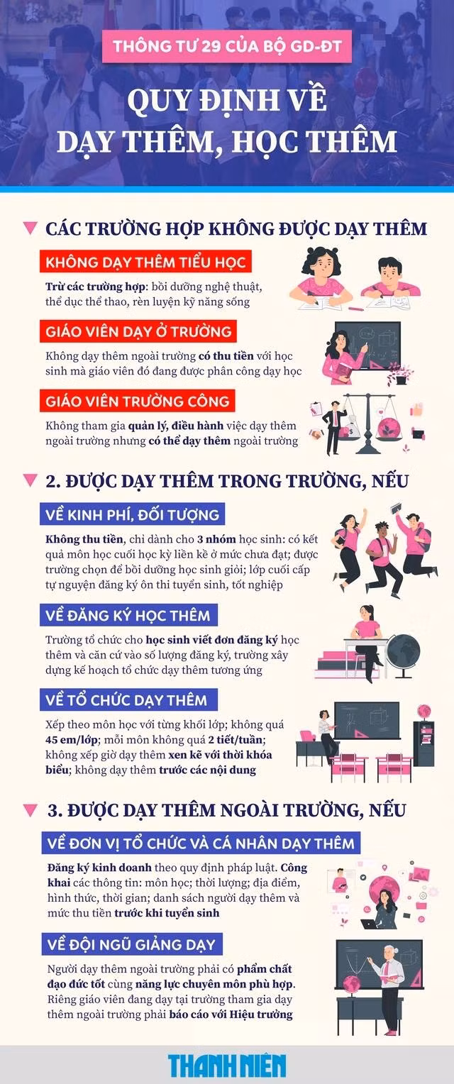 Những trường hợp được và không được dạy thêm