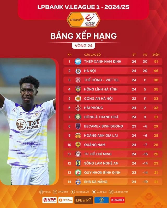Bảng xếp hạng V-League sau vòng 24 Bảng xếp hạng V-League sau vòng 24