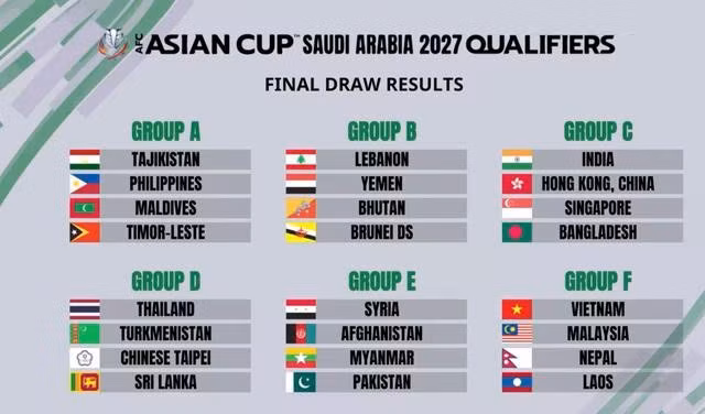 Các bảng đấu tại vòng loại thứ 3 Asian Cup 2027