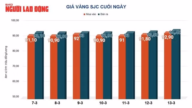 Bảng giá mua vào - bán ra