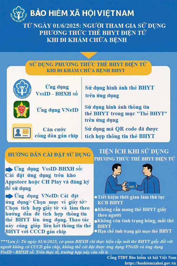 (Nguồn: BHXH) (Nguồn: BHXH)