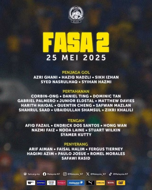 Danh sách 31 cầu thủ đội tuyển Malaysia được rút gọn trước 2 trận gặp đội Cape Verde ngày 29.5 và 3.6, và đặc biệt cuộc gặp đội tuyển Việt Nam ngày 10.6