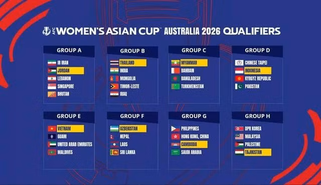 Các bảng đấu vòng loại Asian Cup 2026