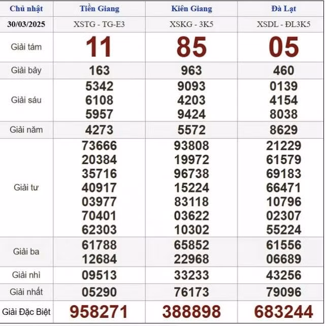 Kết quả xổ số ngày 30.3