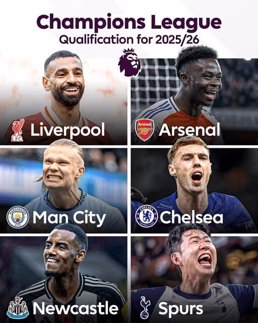 Bóng đá Anh có 6 đại diện dự Champions League mùa tới.