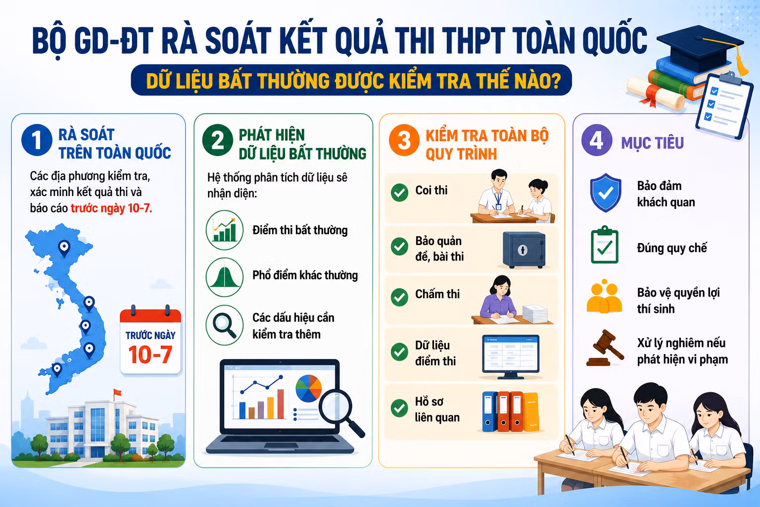 ra-soat-ket-qua-thi-tot-nghiep.png
