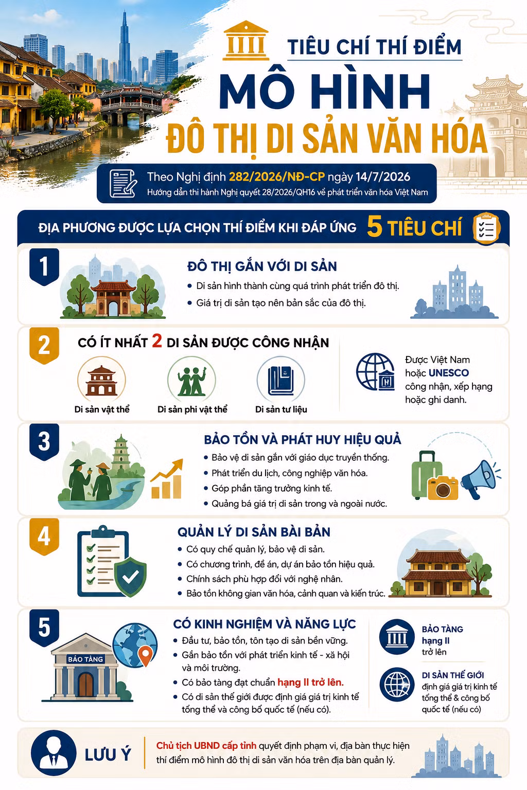 thi-diem-mo-hinh-do-thi-di-san-van-hoa.png