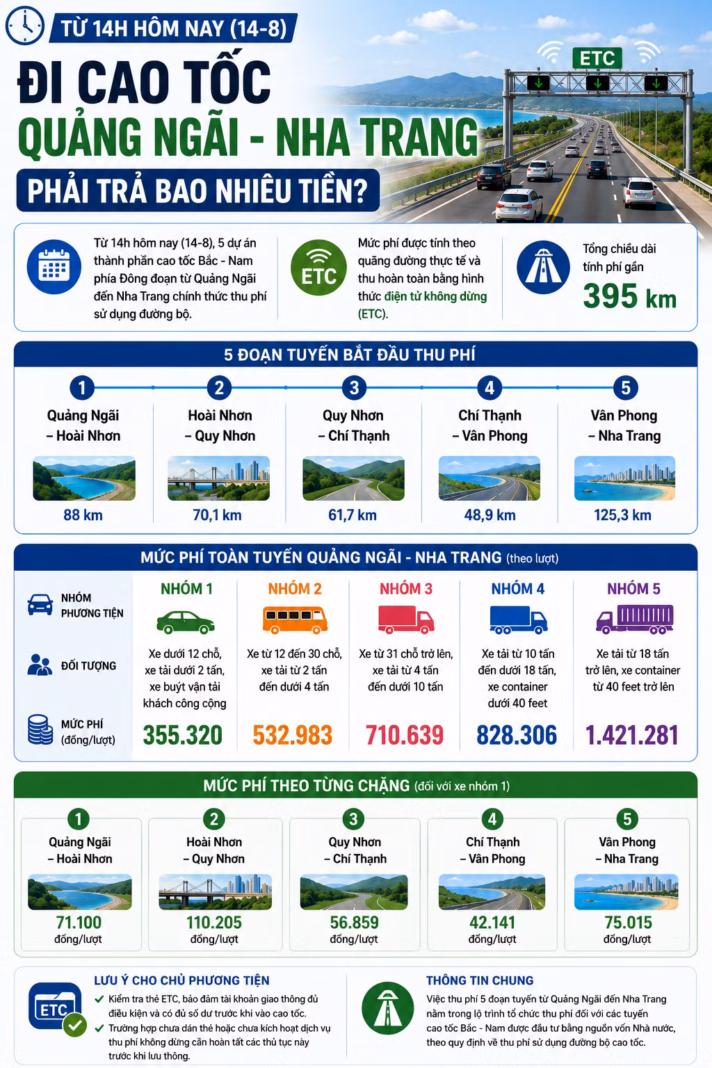 thu-phi-cao-toc-quang-ngai-nha-trang.png