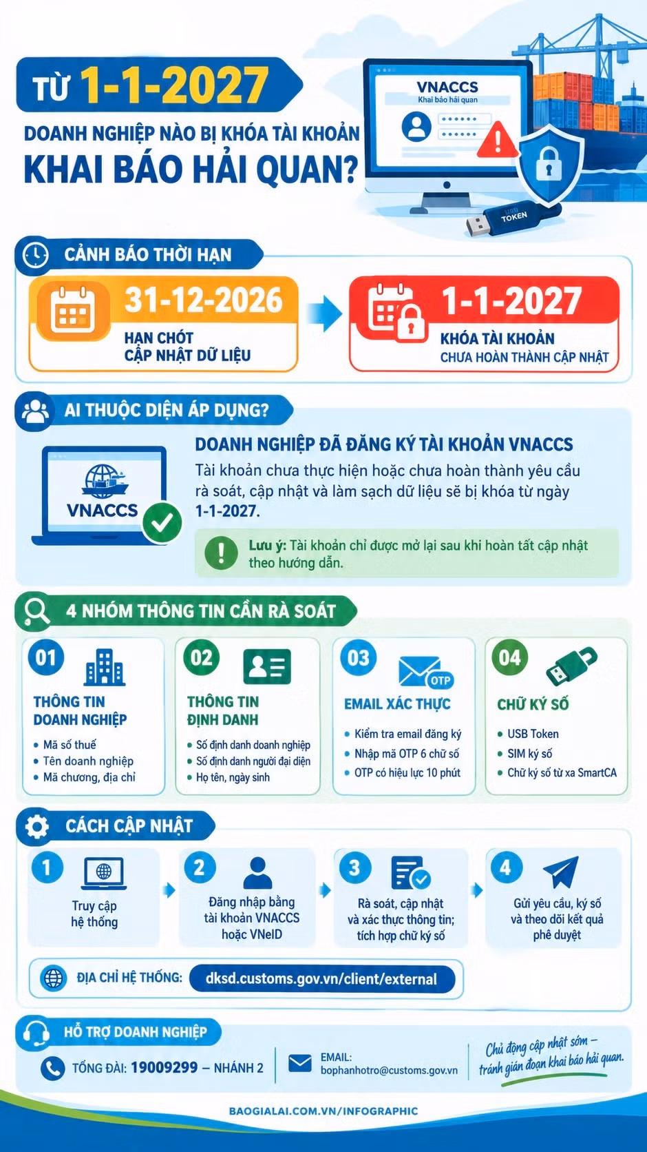 infographic-cap-nhat-tai-khoan-vnaccs.jpg
