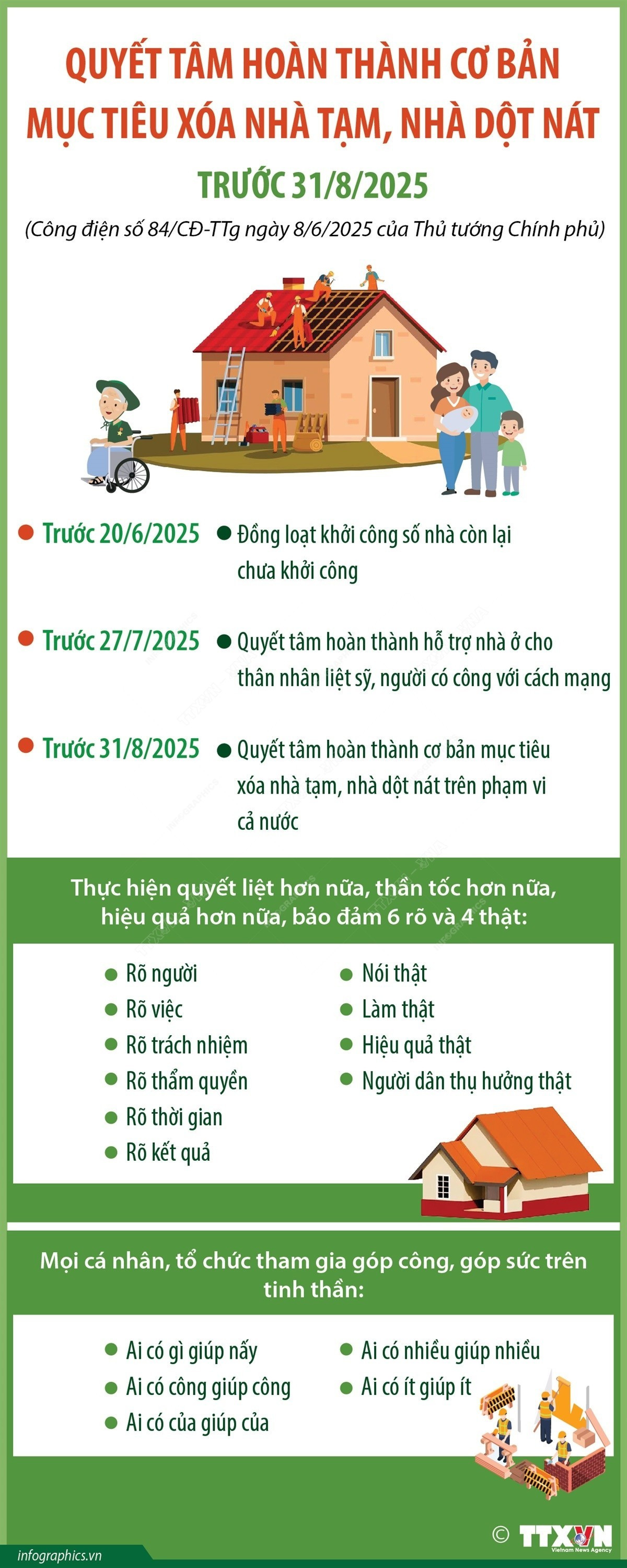 quyet-tam-hoan-thanh-co-ban-muc-tieu-xoa-nha-tam-nha-dot-nat-truoc-318-1.jpg