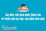 Các mốc thời gian quan trọng của kỳ tuyển sinh đại học, cao đẳng năm 2026