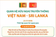 Quan hệ hữu nghị truyền thống Việt Nam-Sri Lanka