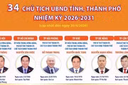 Thông tin về 34 Chủ tịch UBND tỉnh, thành phố nhiệm kỳ 2026-2031