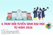 6 thay đổi tuyển sinh đại học từ năm 2026