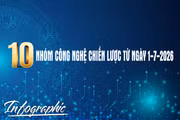 10 nhóm công nghệ chiến lược từ 1-7-2026
