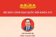 Bộ máy lãnh đạo Quốc hội khóa XVI