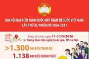Đại hội MTTQ Việt Nam lần thứ XI quy tụ đại biểu từ nhiều tầng lớp nhân dân