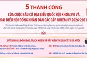 5 thành công của cuộc bầu cử đại biểu Quốc hội khóa XVI và HĐND 2026-2031