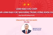 Lãnh đạo chủ chốt và lãnh đạo các Ban Đảng Trung ương khóa XIV