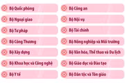 Chính phủ nhiệm kỳ Quốc hội khóa XVI có 14 Bộ, 3 cơ quan ngang Bộ